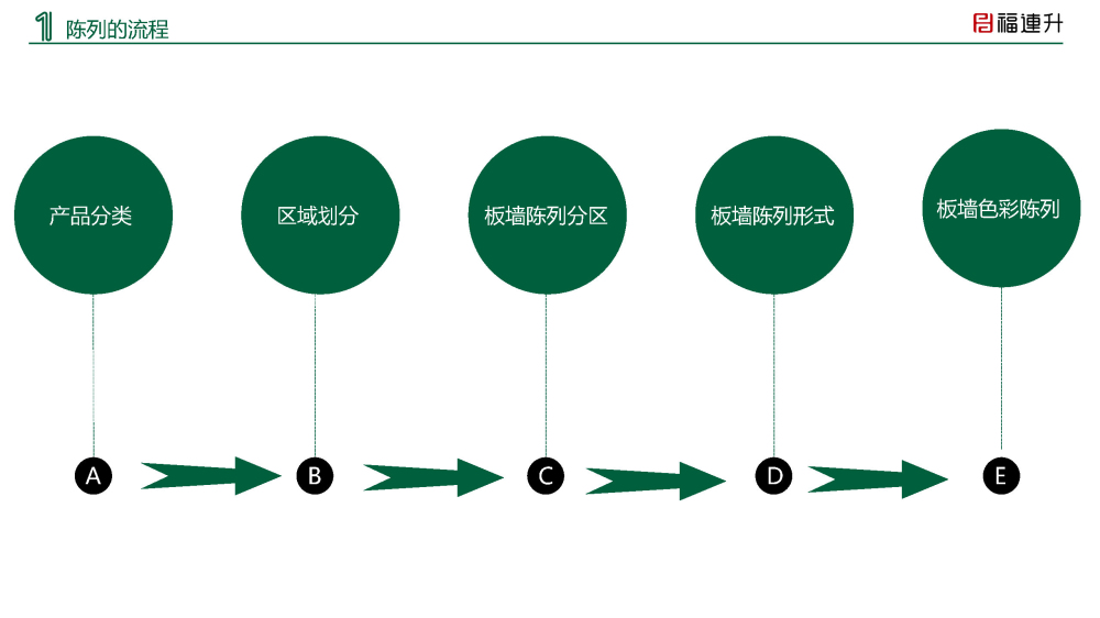 福連升陳列手冊2020夏季_Page2