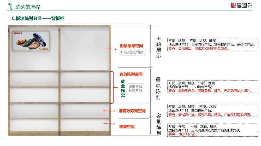 福連升陳列手冊2020夏季_Page5